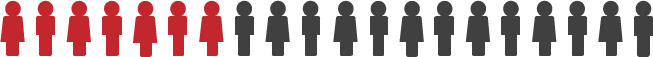 Pilot Flying J job retention statistic