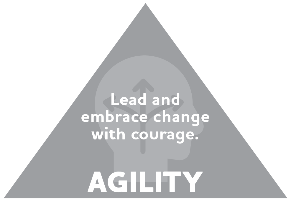 Agility
