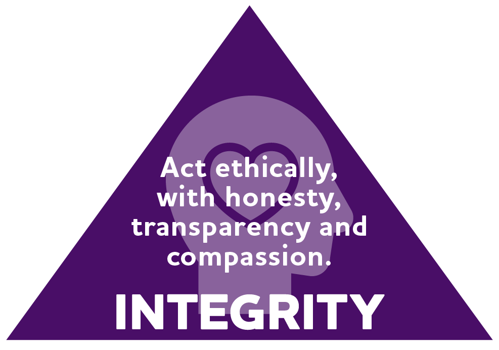 Integrity
