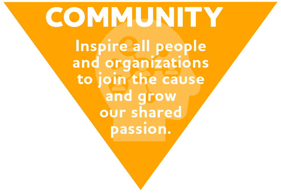 Community