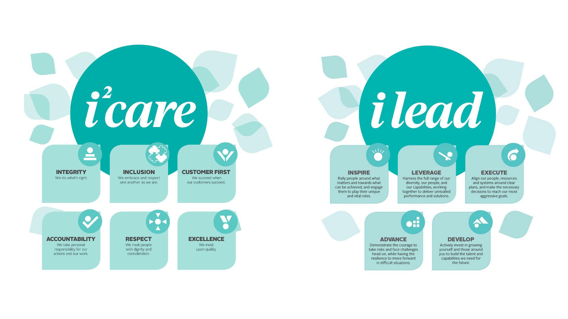 i2care and ilead